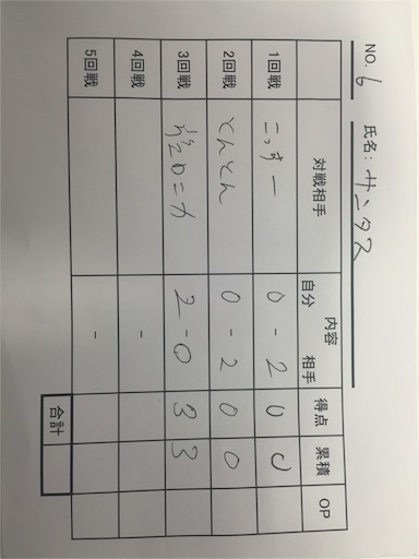f:id:ososnabesan:20160501190354j:image f:id:ososnabesan:20160501190354j:image