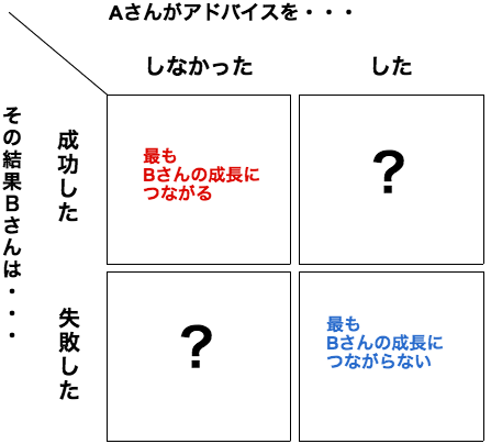 f:id:otiai10:20120303133651p:plain