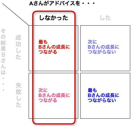 f:id:otiai10:20120303140845p:plain