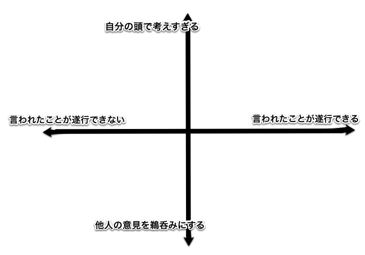 f:id:otiai10:20130202084807p:plain