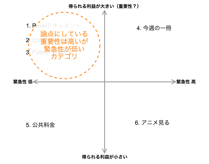 f:id:otiai10:20140111115625p:plain f:id:otiai10:20140111115625p:plain