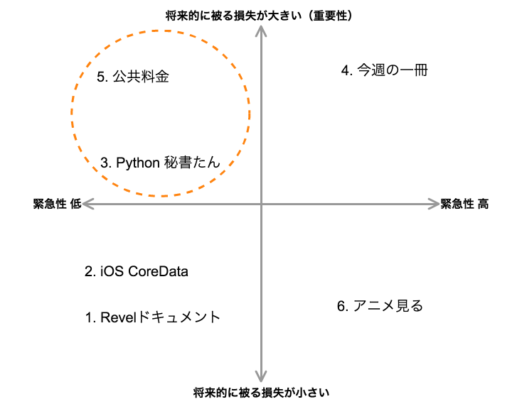 f:id:otiai10:20140111121106p:plain f:id:otiai10:20140111121106p:plain