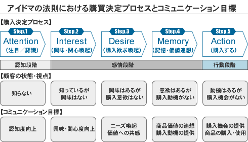 f:id:otoken:20101122124129g:image