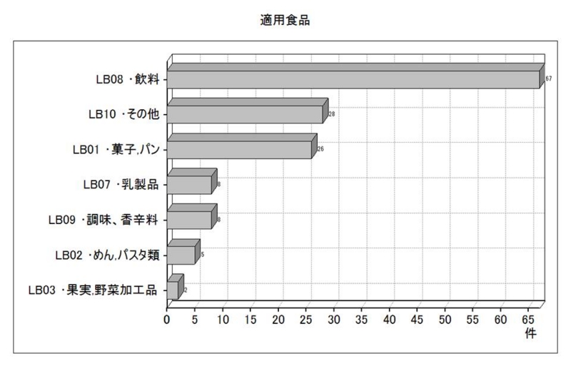 f:id:oukajinsugawa:20140525151110j:plain f:id:oukajinsugawa:20140525151110j:plain