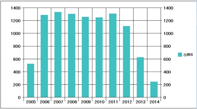 f:id:oukajinsugawa:20150106075931j:plain f:id:oukajinsugawa:20150106075931j:plain