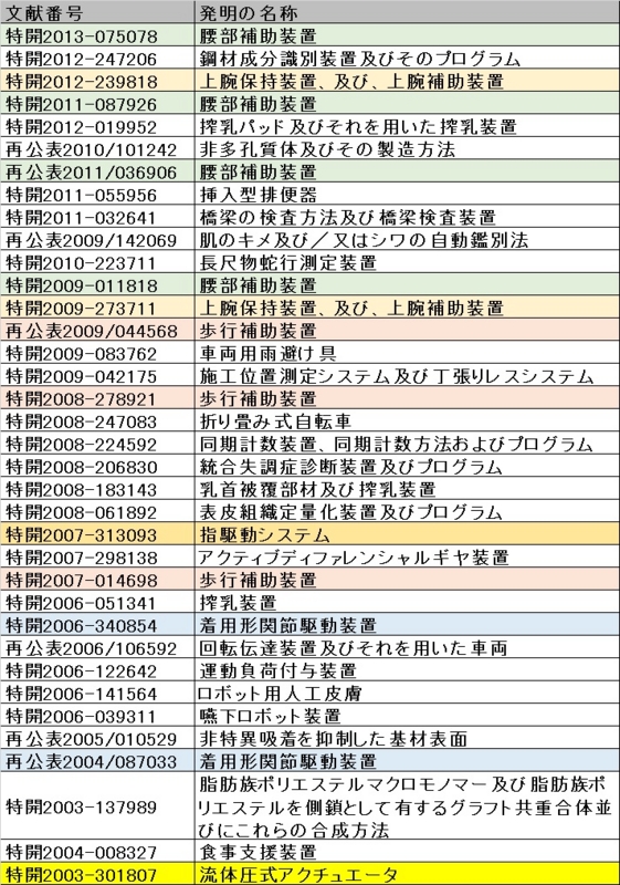f:id:oukajinsugawa:20150411112838j:plain f:id:oukajinsugawa:20150411112838j:plain