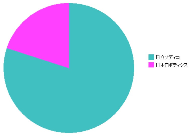 f:id:oukajinsugawa:20150411113009j:plain f:id:oukajinsugawa:20150411113009j:plain