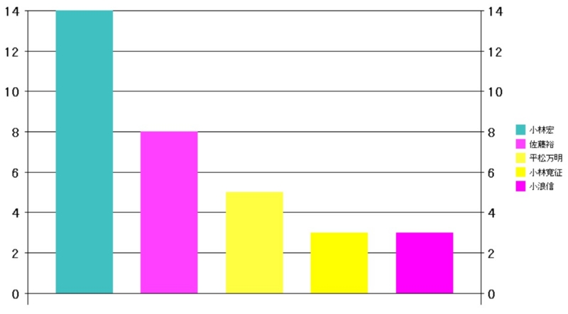 f:id:oukajinsugawa:20150411113043j:plain f:id:oukajinsugawa:20150411113043j:plain
