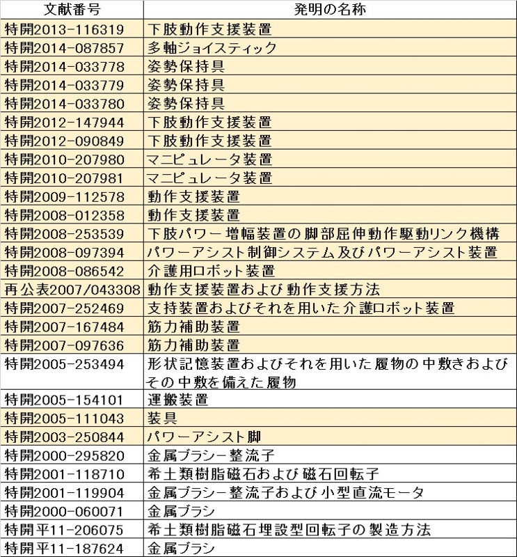 f:id:oukajinsugawa:20150411135912j:plain f:id:oukajinsugawa:20150411135912j:plain