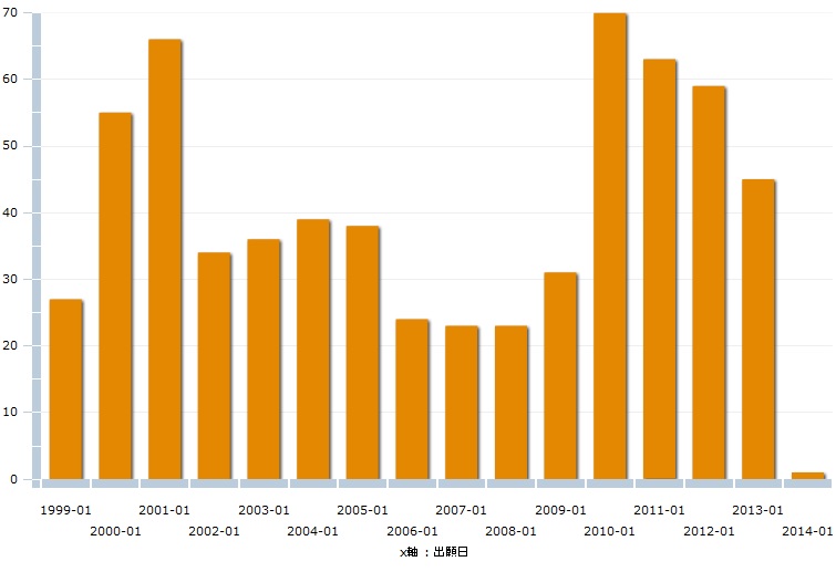 f:id:oukajinsugawa:20150430125120j:plain f:id:oukajinsugawa:20150430125120j:plain