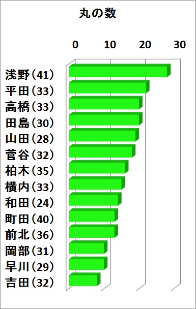 f:id:oukajinsugawa:20150616124226j:plain f:id:oukajinsugawa:20150616124226j:plain
