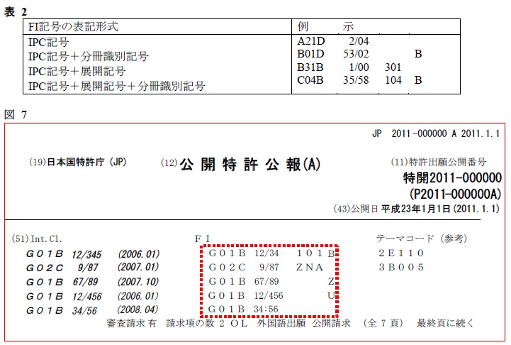 特許・実用新案国際特許分類表 ＩＰＣ  第７版/発明推進協会/特許庁（大型本） 特許・実用新案国際特許分類表 第7版 | 特許庁 |本 | 通販 | Amazon