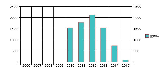 f:id:oukajinsugawa:20150822170517j:plain f:id:oukajinsugawa:20150822170517j:plain