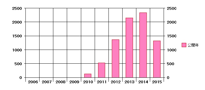 f:id:oukajinsugawa:20150822170547j:plain f:id:oukajinsugawa:20150822170547j:plain