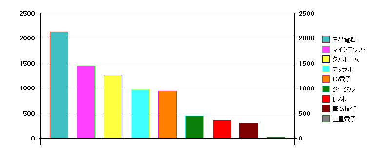 f:id:oukajinsugawa:20150822170617p:plain f:id:oukajinsugawa:20150822170617p:plain