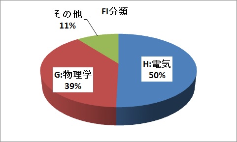 f:id:oukajinsugawa:20150822170703j:plain f:id:oukajinsugawa:20150822170703j:plain