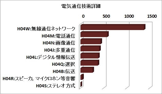 f:id:oukajinsugawa:20150825124917j:plain f:id:oukajinsugawa:20150825124917j:plain