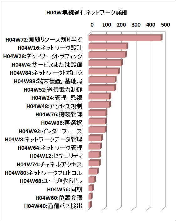 f:id:oukajinsugawa:20150825124936j:plain f:id:oukajinsugawa:20150825124936j:plain