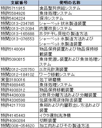 f:id:oukajinsugawa:20150930144754j:plain f:id:oukajinsugawa:20150930144754j:plain