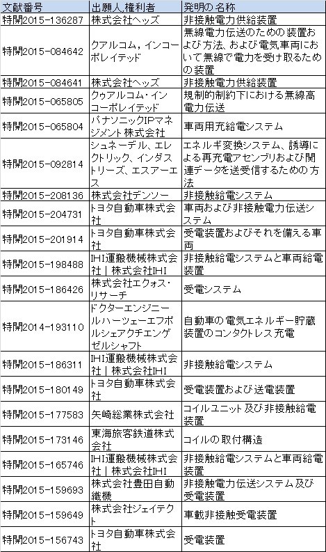 f:id:oukajinsugawa:20151202154554j:plain f:id:oukajinsugawa:20151202154554j:plain