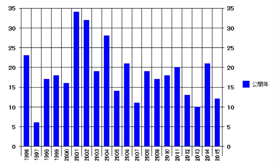 f:id:oukajinsugawa:20160104075106j:plain f:id:oukajinsugawa:20160104075106j:plain