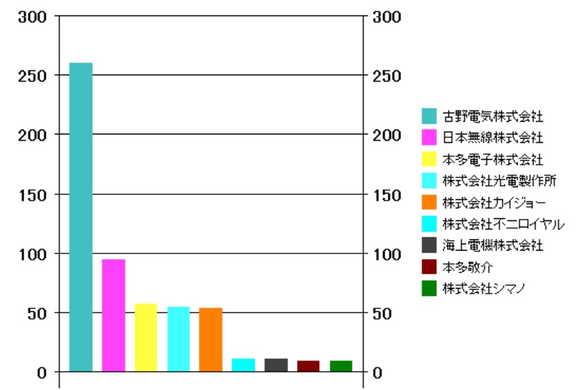 f:id:oukajinsugawa:20160104075129j:plain f:id:oukajinsugawa:20160104075129j:plain
