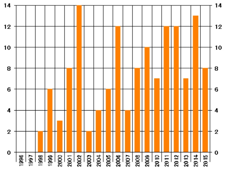 f:id:oukajinsugawa:20160104075349j:plain f:id:oukajinsugawa:20160104075349j:plain