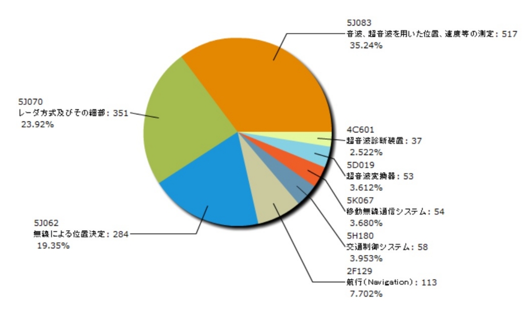 f:id:oukajinsugawa:20160104075415j:plain f:id:oukajinsugawa:20160104075415j:plain