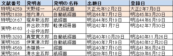 f:id:oukajinsugawa:20160408074434j:plain f:id:oukajinsugawa:20160408074434j:plain