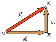 f:id:over40kmph:20140515232009j:plain f:id:over40kmph:20140515232009j:plain