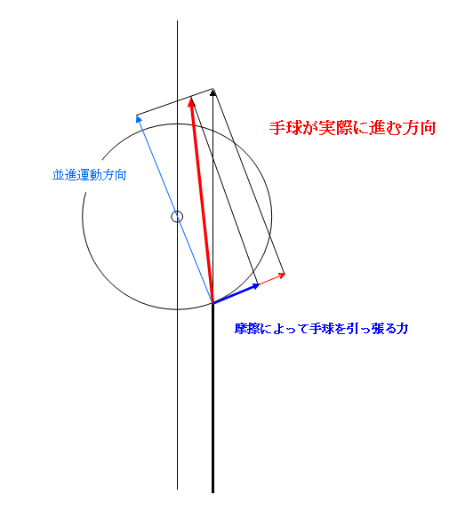 f:id:over40kmph:20140726154432j:plain f:id:over40kmph:20140726154432j:plain