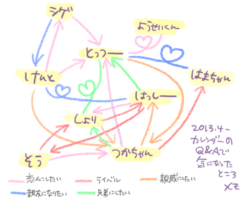 f:id:ozonehole:20130420223431p:image:w360 f:id:ozonehole:20130420223431p:image:w360