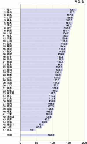 f:id:p_shirokuma:20131003154143g:image