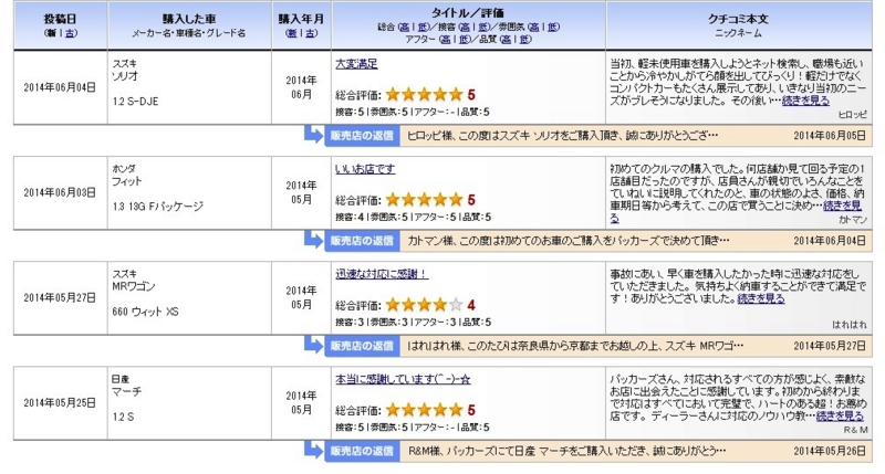 f:id:pa-cars:20140610233710j:plain f:id:pa-cars:20140610233710j:plain