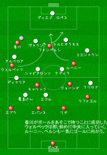 2013CL決勝トーナメント、レアルマドリー対マンチェスター