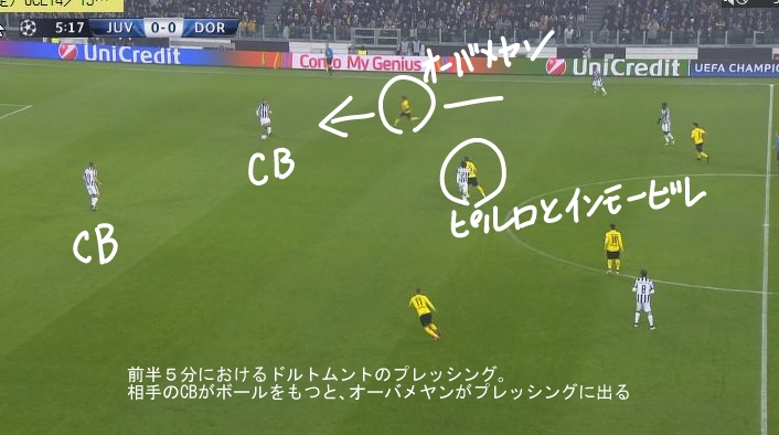 ユニフォームで振り返るCL決勝～2014-15 ユヴェントス対