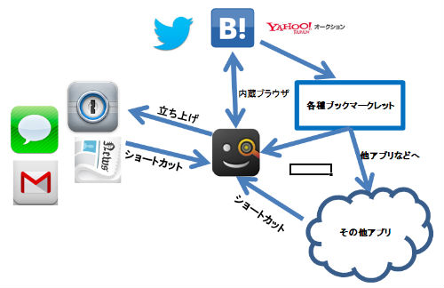 f:id:paradisecircus69:20121214103942j:plain f:id:paradisecircus69:20121214103942j:plain