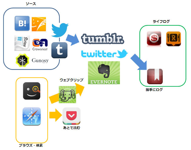 f:id:paradisecircus69:20130124101425j:plain f:id:paradisecircus69:20130124101425j:plain