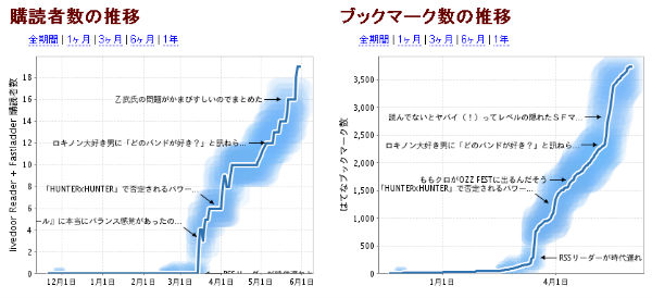 f:id:paradisecircus69:20130531122316j:plain f:id:paradisecircus69:20130531122316j:plain