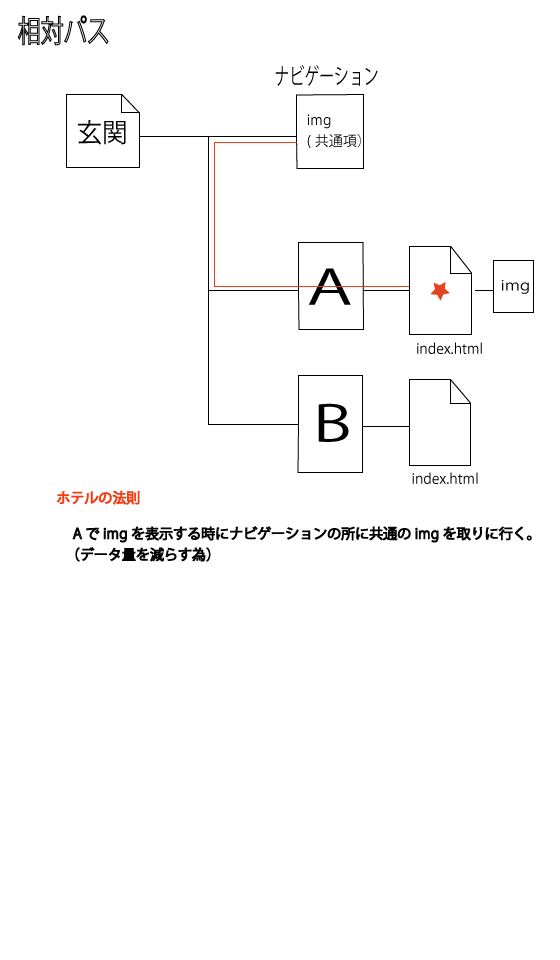 f:id:paris1204:20160126232123g:plain f:id:paris1204:20160126232123g:plain