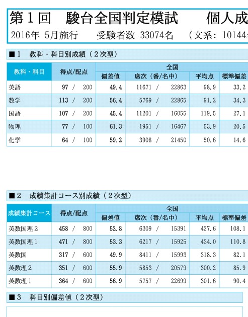 f:id:perfectyuki:20160607155729j:image f:id:perfectyuki:20160607155729j:image