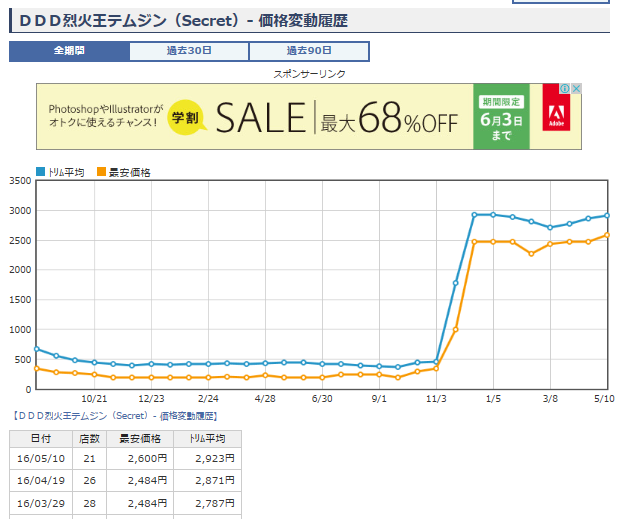 f:id:peroshirako:20160511004704p:plain