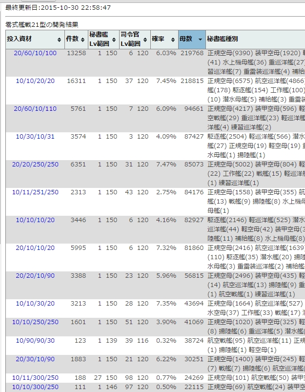 f:id:ph162:20151031005450j:plain f:id:ph162:20151031005450j:plain