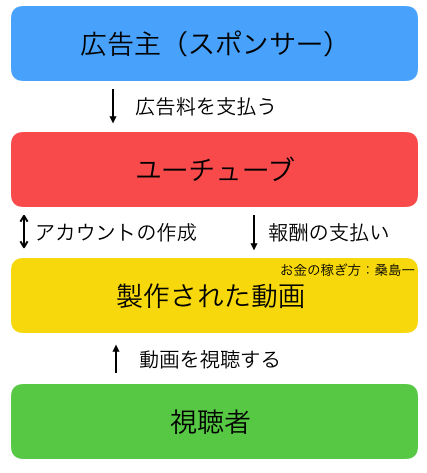 f:id:phb:20151024013758p:plain f:id:phb:20151024013758p:plain