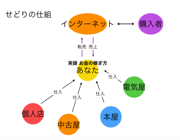 f:id:phb:20151101213812p:plain f:id:phb:20151101213812p:plain