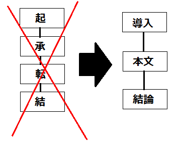 f:id:phb:20151213182857p:plain f:id:phb:20151213182857p:plain