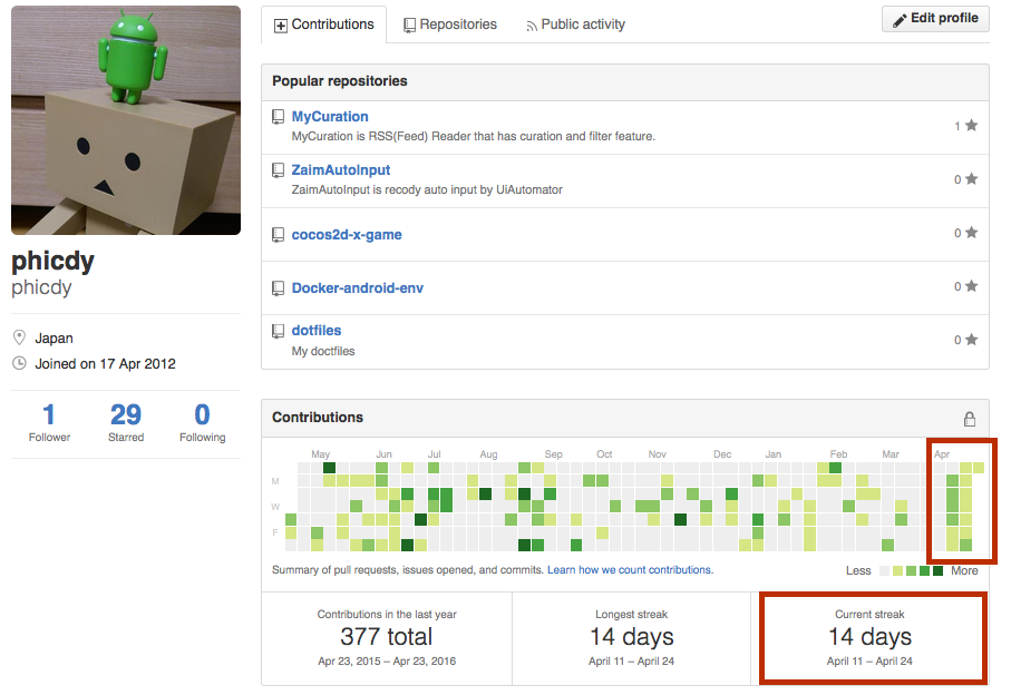 f:id:phicdy:20160424132021p:plain f:id:phicdy:20160424132021p:plain