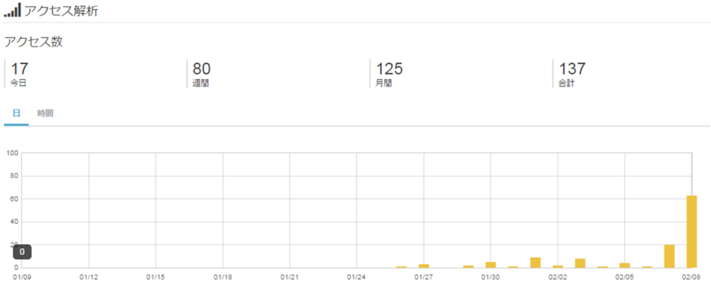 f:id:picsim:20160209072608p:plain f:id:picsim:20160209072608p:plain