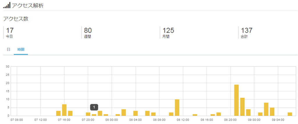 f:id:picsim:20160209073055p:plain f:id:picsim:20160209073055p:plain