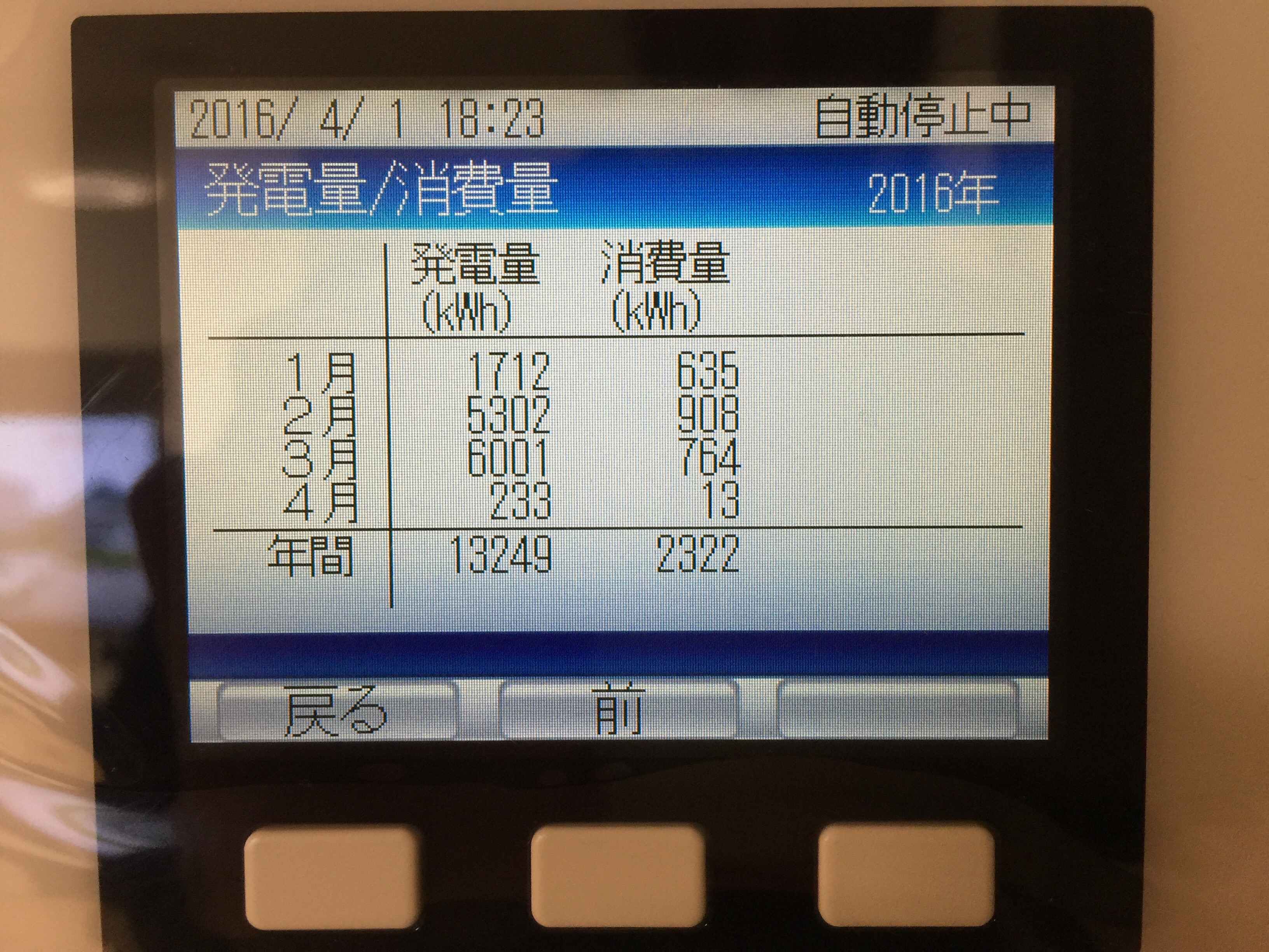 f:id:pincolosama:20160401190153j:image f:id:pincolosama:20160401190153j:image